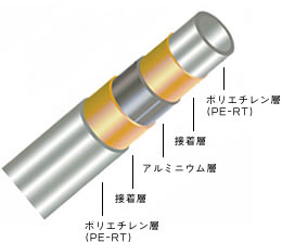 アルミ複合パイプ | 北海暖機 株式会社 » 取り扱い製品について